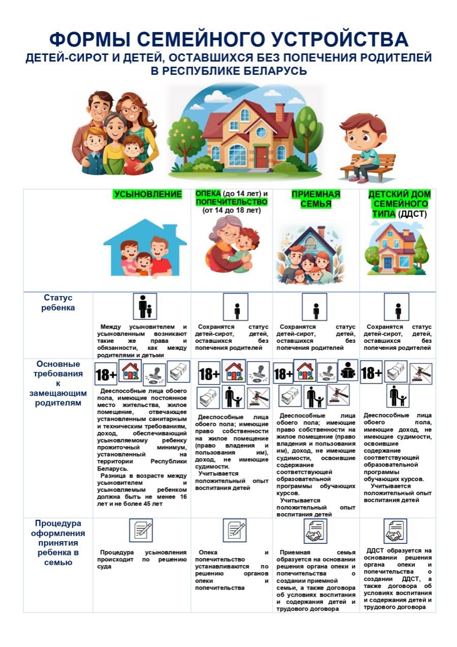 Формы семейного устройства детей-сирот и детей, оставшихся без попечения родителей в Республике Беларусь
